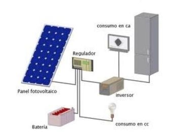 Instrument/ oprema New INSTALACIÓN FOTOVOLTAICA AISLADA DE 1700W