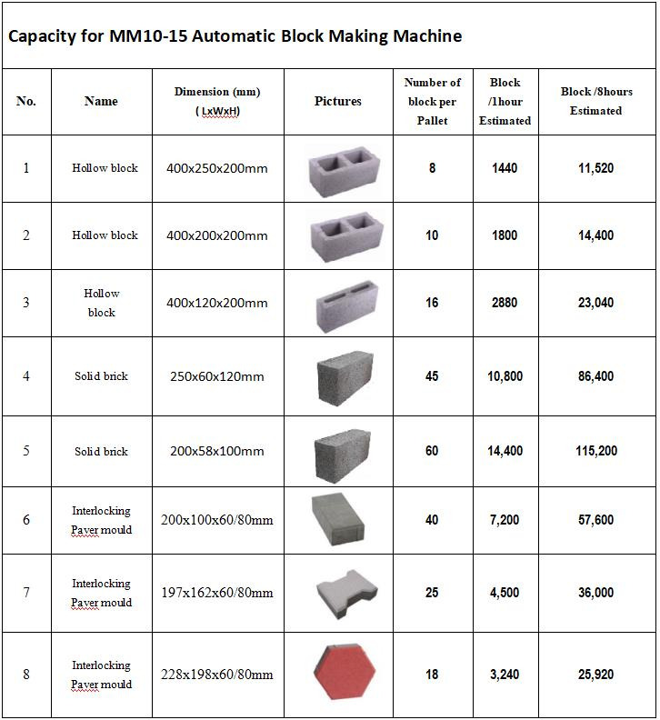 Vibro presa za betonske blokove novi XCMG Official Manufacturer MM10-15 Full Automatic Clay Brick Production Line: slika 10