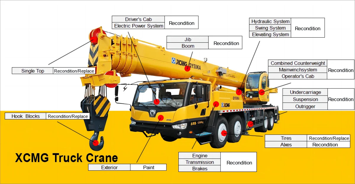 Pokretni kran XCMG Official mobile crane machine XCA130L7 crane truck used Price: slika 12