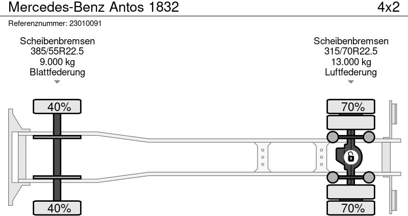 Kamion sa zatvorenim sandukom Mercedes-Benz Antos 1832: slika 13