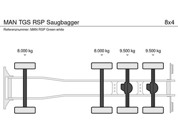 MAN TGS RSP Saugbagger - Vakuumska cisterna: slika 5