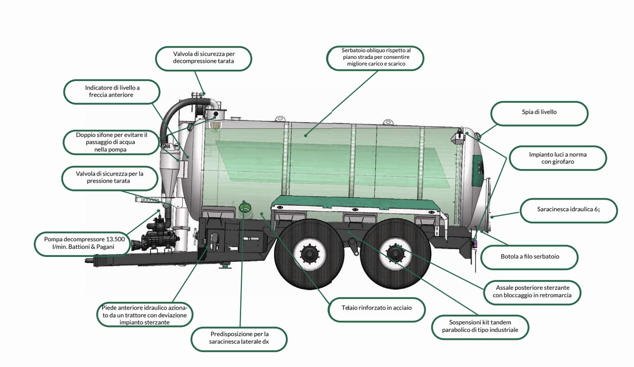 Bonsegna Tanker Trucks (model 14 m3) Bonsegna Tanker Trucks (model 14 m3): slika 6