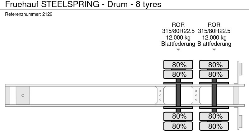 Plato poluprikolica Fruehauf STEELSPRING - Drum - 8 tyres: slika 16