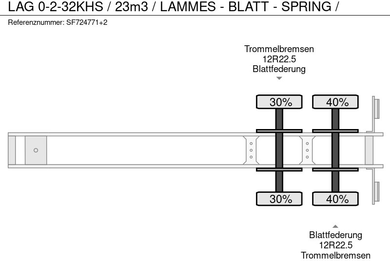 Poluprikolica istovarivača LAG 0-2-32KHS / 23m3 / LAMMES - BLATT - SPRING /: slika 11