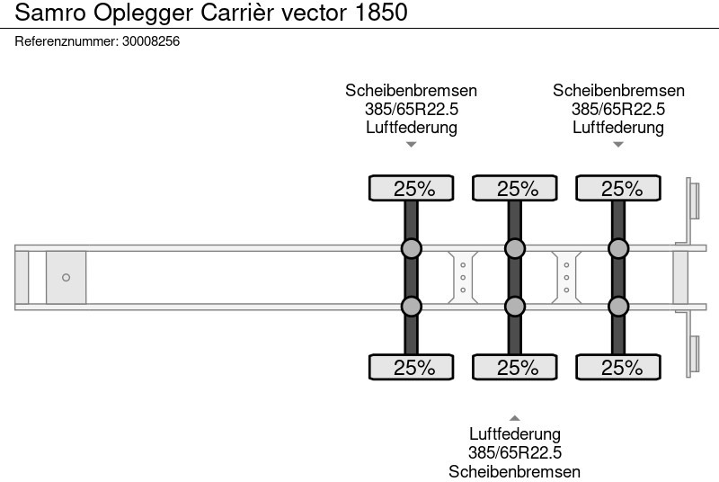 Poluprikolica hladnjače Samro Oplegger Carrièr vector 1850: slika 13