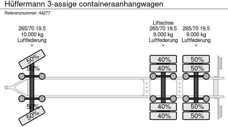 Huffermann 3-assige containeraanhangwagen Huffermann 3-assige containeraanhangwagen: slika 14
