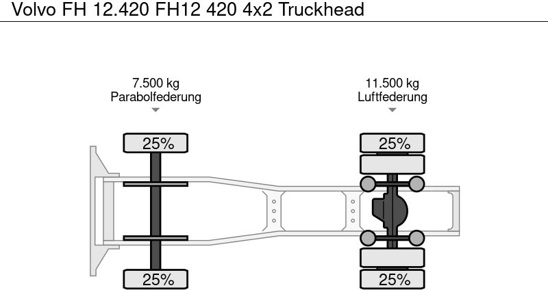 Tegljač Volvo FH 12.420 FH12 420 4x2 Truckhead: slika 9