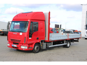 Kamion sa tovarnim sandukom IVECO EuroCargo