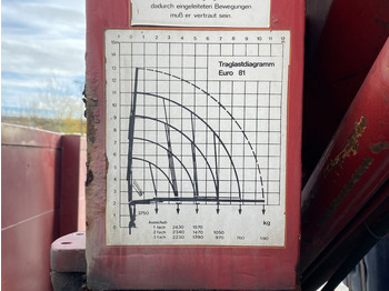 Kamion sa tovarnim sandukom, Kamion sa dizalicom MAN 10.224 4x2 / Tirre Faltkran: slika 5