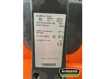 BT SWE120 BT SWE120: slika 5