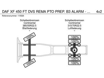 Tegljač novi DAF XF 450 FT DVS REMA PTO PREP. B3 ALARM - COMING SOON: slika 2
