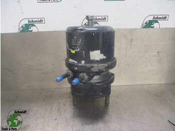 Delovi kočnica MAN TGX