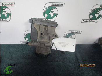 Delovi kočnica VOLVO FH