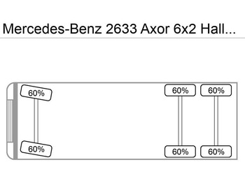 Kamion za smeće Mercedes-Benz 2633 Axor 6x2 Haller/Aufbau+Schüttung Euro:4: slika 4