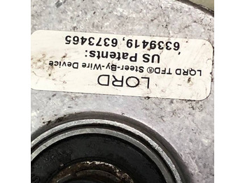 Upravljački sistem za Oprema za rukovanje materijalima Encoder: slika 3