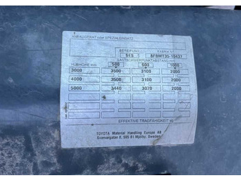 Električni viljuškar Toyota 8FBMT35: slika 5