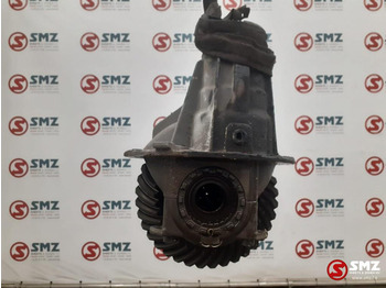 Diferencijalna brzina MAN