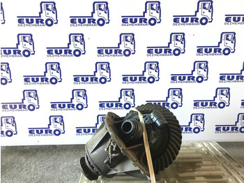 Diferencijalna brzina DAF