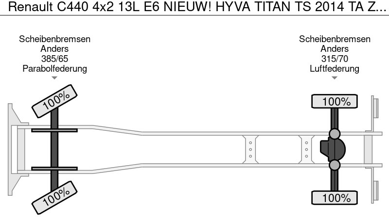 Kamion za utovaranje kontejnera novi Renault C440 4x2 13L E6 NIEUW! HYVA TITAN TS 2014 TA Z Afzetsysteem en Afstandsbediening Containersysteem Portaal: slika 7