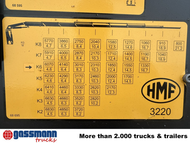 Kamion sa hidrauličnom kukom, Kamion sa dizalicom novi MAN TGS 35.480 8X4 BL, Intarder, Kran HMF 3220-K6,: slika 15