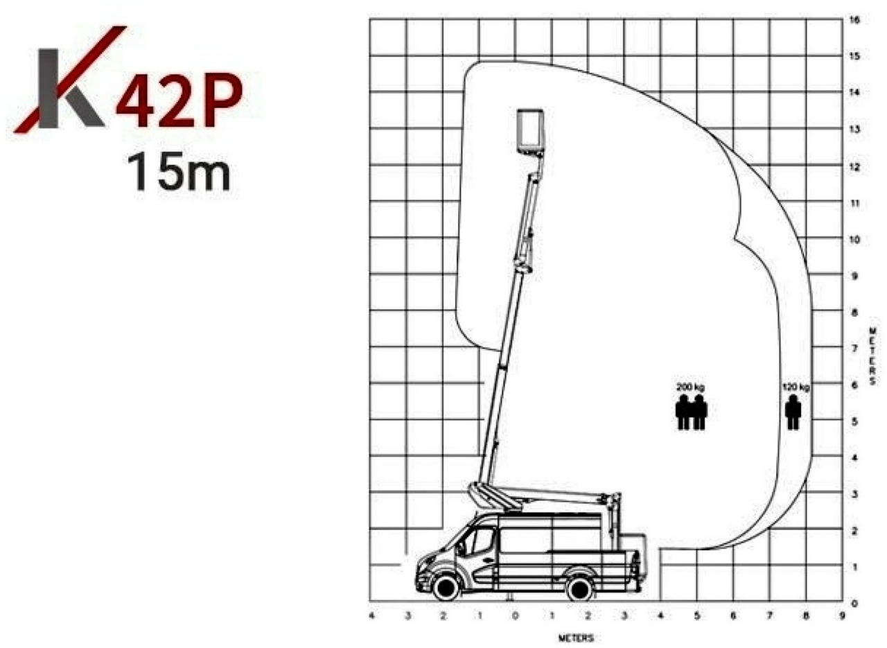 Vazdušna platforma montirana na kamion Mercedes Sprinter Zwyżka Podnośnik Koszowy KLUBB K42P UDT WUMAG GSR: slika 12