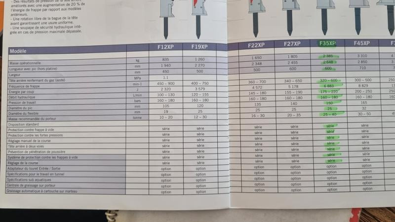 FURUKAWA F35XP POUR PELLE DE 25 à 35 tonnes F35XP - Hidraulični čekić: slika 5 FURUKAWA F35XP POUR PELLE DE 25 à 35 tonnes F35XP - Hidraulični čekić: slika 5