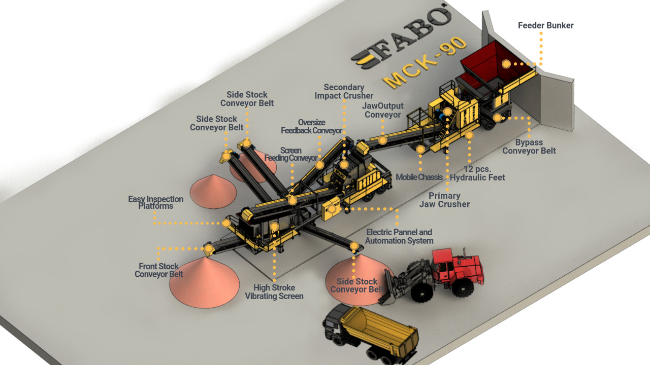 FABO Mobile crusher - Mobilna drobilica: slika 3 FABO Mobile crusher - Mobilna drobilica: slika 3