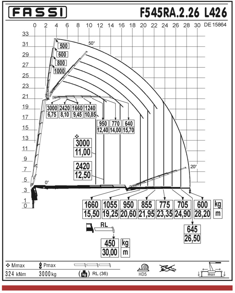MERCEDES-BENZ Hiab Palfinger Fassi F545-6 JIB L426 - Kamion sa tovarnim sandukom: slika 4 MERCEDES-BENZ Hiab Palfinger Fassi F545-6 JIB L426 - Kamion sa tovarnim sandukom: slika 4