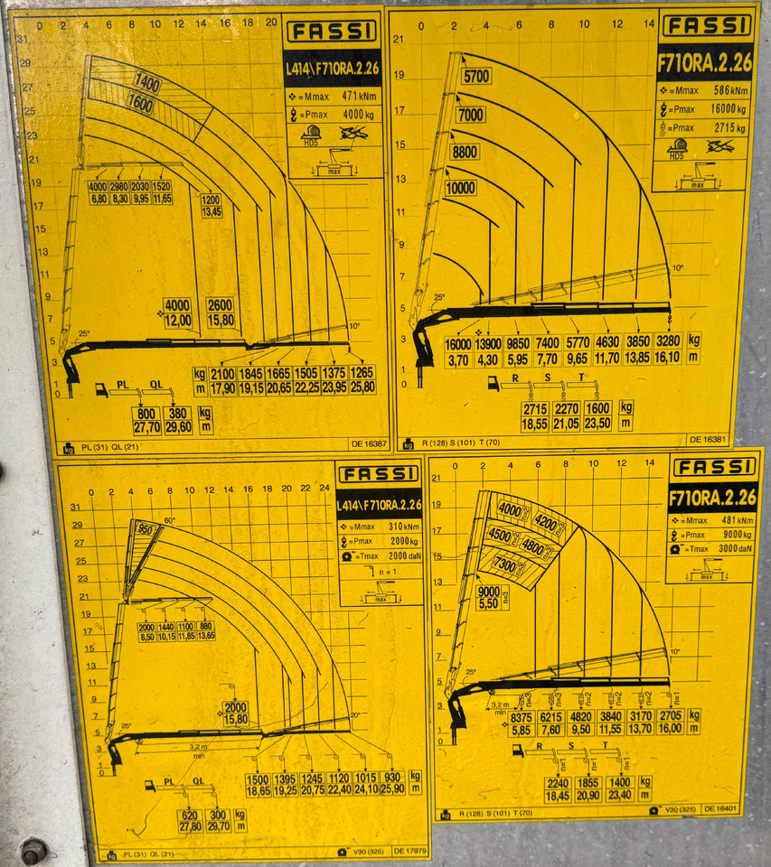 VOLVO Hiab Palfinger Fassi F710-6 JIB-4 - Kamion sa dizalicom: slika 3 VOLVO Hiab Palfinger Fassi F710-6 JIB-4 - Kamion sa dizalicom: slika 3