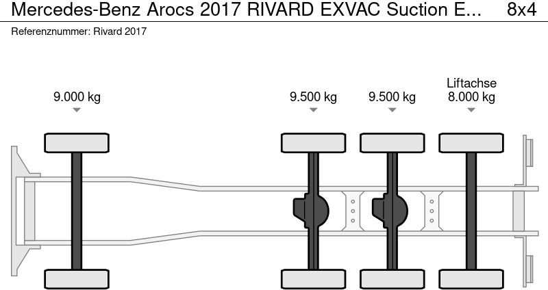 Mercedes-Benz Arocs 2017 RIVARD EXVAC Suction Excavator - Vakuumska cisterna: slika 5 Mercedes-Benz Arocs 2017 RIVARD EXVAC Suction Excavator - Vakuumska cisterna: slika 5