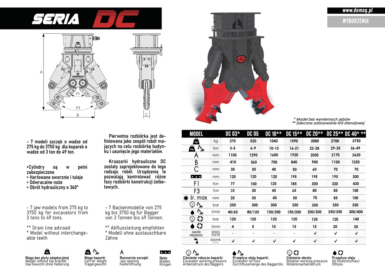 DEMOQ DC20 Hydraulic Demolition Crusher 2080 kg - Makaze za rušenje za Bager: slika 4 DEMOQ DC20 Hydraulic Demolition Crusher 2080 kg - Makaze za rušenje za Bager: slika 4