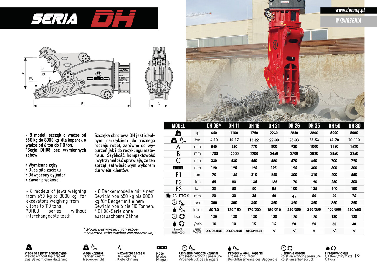DEMOQ DH08 Hydraulic Rotating Pulveriser Crusher 650 KG - Makaze za rušenje za Bager: slika 2 DEMOQ DH08 Hydraulic Rotating Pulveriser Crusher 650 KG - Makaze za rušenje za Bager: slika 2