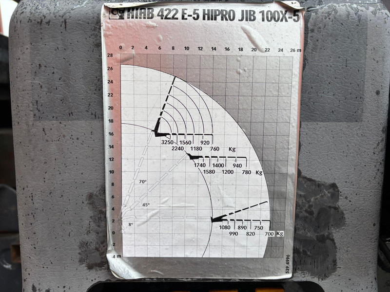 Volvo FM 12 460 8x4*4 HIAB 422 E-5 HIPRO+JIB / HOOK LIFT 20 ton / L=5600 mm / PLATFORM Volvo FM 12 460 8x4*4 HIAB 422 E-5 HIPRO+JIB / HOOK LIFT 20 ton / L=5600 mm / PLATFORM: slika 13