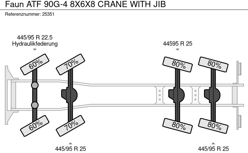 Kamion sa dizalicom Faun ATF 90G-4 8X6X8 CRANE WITH JIB: slika 13