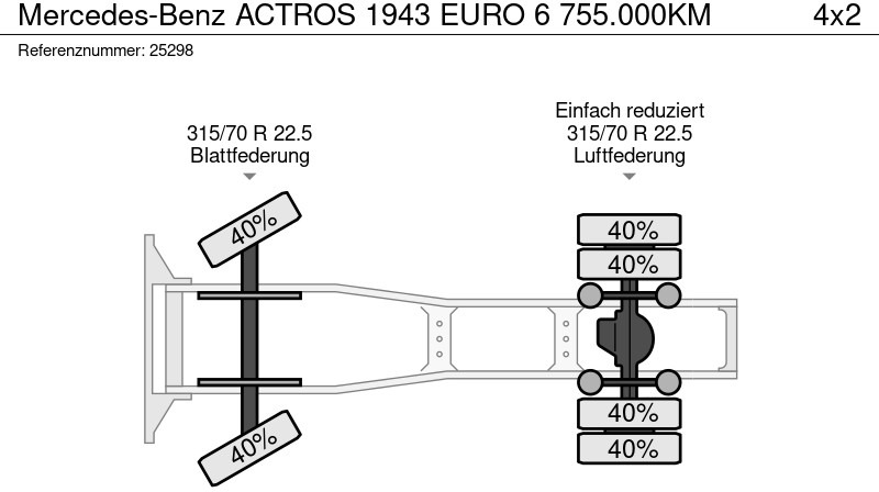 Tegljač Mercedes-Benz ACTROS 1943 EURO 6 755.000KM: slika 9 Tegljač Mercedes-Benz ACTROS 1943 EURO 6 755.000KM: slika 9