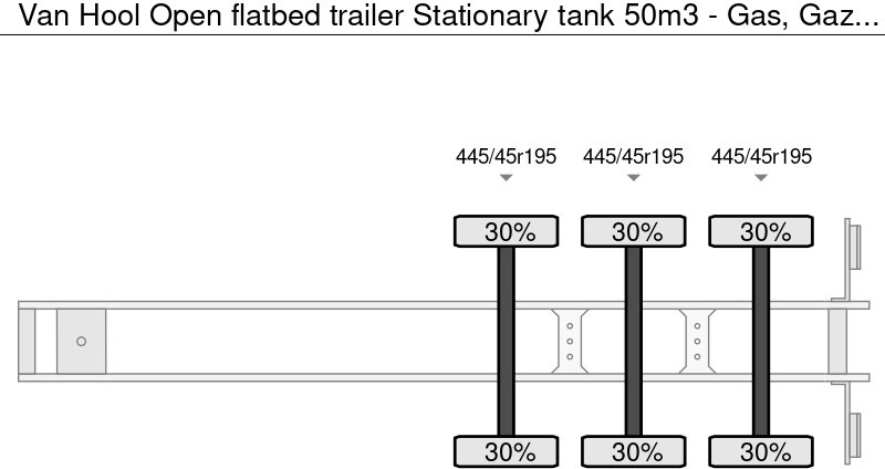 Van Hool Open flatbed trailer Stationary tank 50m3 - Gas, Gaz, LPG, GPL, Propane, Butane ID 1.1 - Poluprikolica cisterna: slika 3 Van Hool Open flatbed trailer Stationary tank 50m3 - Gas, Gaz, LPG, GPL, Propane, Butane ID 1.1 - Poluprikolica cisterna: slika 3
