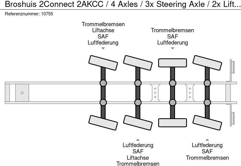 Poluprikolica za prevoz kontejnera/ Poluprikolica sa promenjivim sandukom Broshuis 2Connect 2AKCC / 4 Axles / 3x Steering Axle / 2x Lift Axle: slika 10