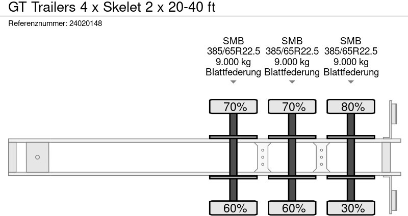 Poluprikolica za prevoz kontejnera/ Poluprikolica sa promenjivim sandukom GT Trailers 4 x Skelet 2 x 20-40 ft: slika 14 Poluprikolica za prevoz kontejnera/ Poluprikolica sa promenjivim sandukom GT Trailers 4 x Skelet 2 x 20-40 ft: slika 14