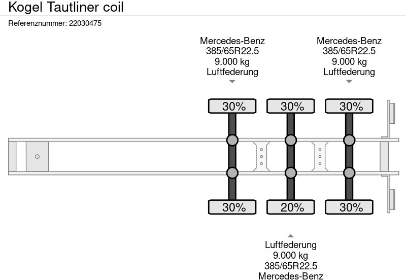 Poluprikolica sa ceradom Kögel Tautliner coil: slika 14