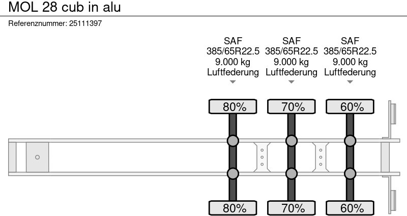 Poluprikolica istovarivača MOL 28 cub in alu: slika 17 Poluprikolica istovarivača MOL 28 cub in alu: slika 17