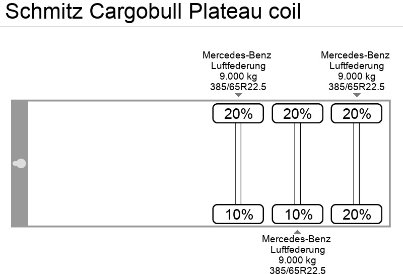 Plato poluprikolica Schmitz Cargobull Plateau coil: slika 12 Plato poluprikolica Schmitz Cargobull Plateau coil: slika 12