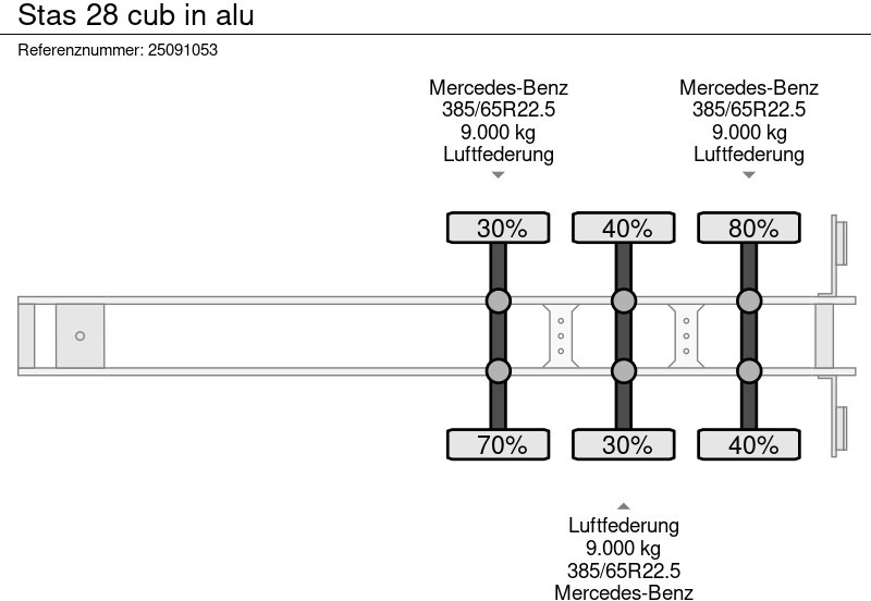Poluprikolica istovarivača Stas 28 cub in alu: slika 12