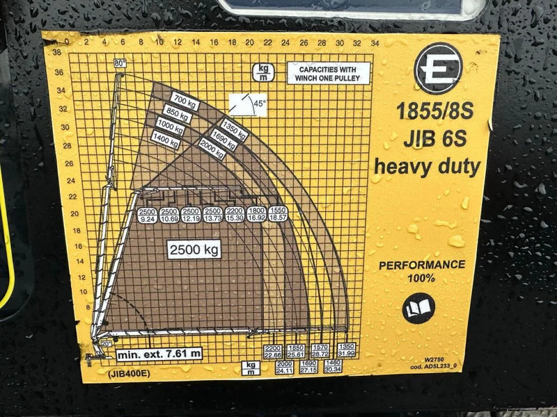 Tegljač Volvo FH 16.650 8X2 + EFFER 1855/8S + JIB 6S HEAVY DUTY KRAAN/KRAN/CRANE/GRUA: slika 19 Tegljač Volvo FH 16.650 8X2 + EFFER 1855/8S + JIB 6S HEAVY DUTY KRAAN/KRAN/CRANE/GRUA: slika 19