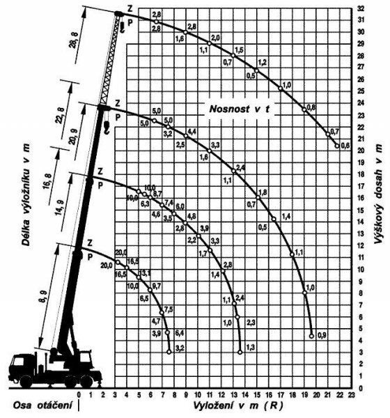 Mercedes-Benz 6x4 Actros 3332K +20t (ČKD) AD 20.2 - Kran za kamion: slika 5 Mercedes-Benz 6x4 Actros 3332K +20t (ČKD) AD 20.2 - Kran za kamion: slika 5