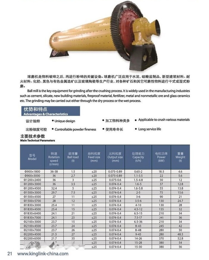 Kinglink BALL MILL 1830X4500 WITH 160KW MOTOR - Konusna drobilica: slika 5 Kinglink BALL MILL 1830X4500 WITH 160KW MOTOR - Konusna drobilica: slika 5