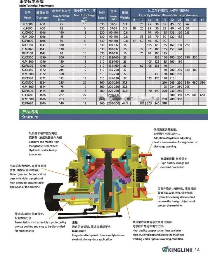 Kinglink KLC1000 100TPH Silex Stone Cone Crusher Kinglink KLC1000 100TPH Silex Stone Cone Crusher: slika 9