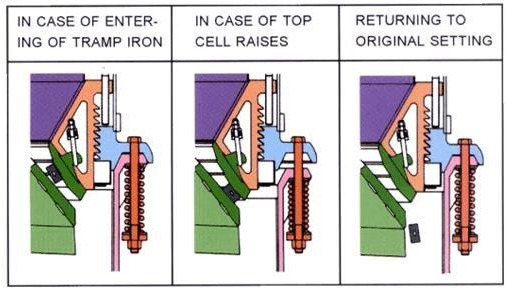 Kinglink KLC1160 Cone Crusher | Asphalt Plant - Konusna drobilica: slika 2 Kinglink KLC1160 Cone Crusher | Asphalt Plant - Konusna drobilica: slika 2