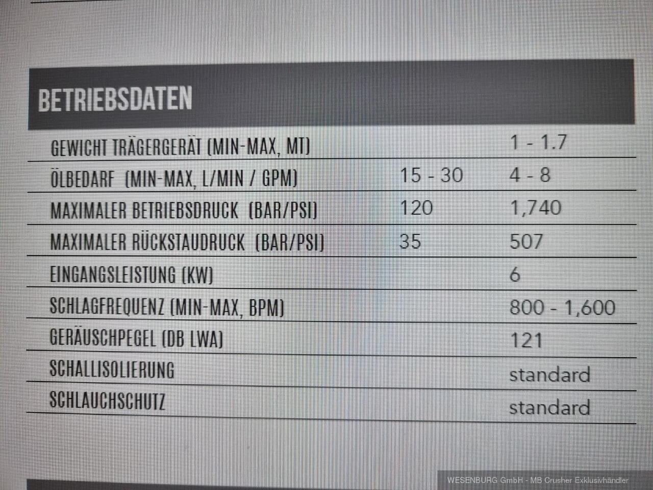 Montabert Hydraulikhammer SD8 Trägerklasse: 1,0 - 1,7 t - Hidraulični čekić za Građevinska mašina: slika 3 Montabert Hydraulikhammer SD8 Trägerklasse: 1,0 - 1,7 t - Hidraulični čekić za Građevinska mašina: slika 3