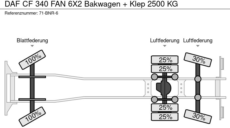 Kamion sa zatvorenim sandukom DAF CF 340 FAN 6X2 Bakwagen + Klep 2500 KG: slika 20