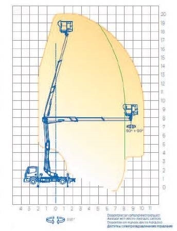 Vazdušna platforma montirana na kamion novi Iveco Daily Oil&Steel Snake 2010 Plus - 20 m - 250 kg: slika 15 Vazdušna platforma montirana na kamion novi Iveco Daily Oil&Steel Snake 2010 Plus - 20 m - 250 kg: slika 15
